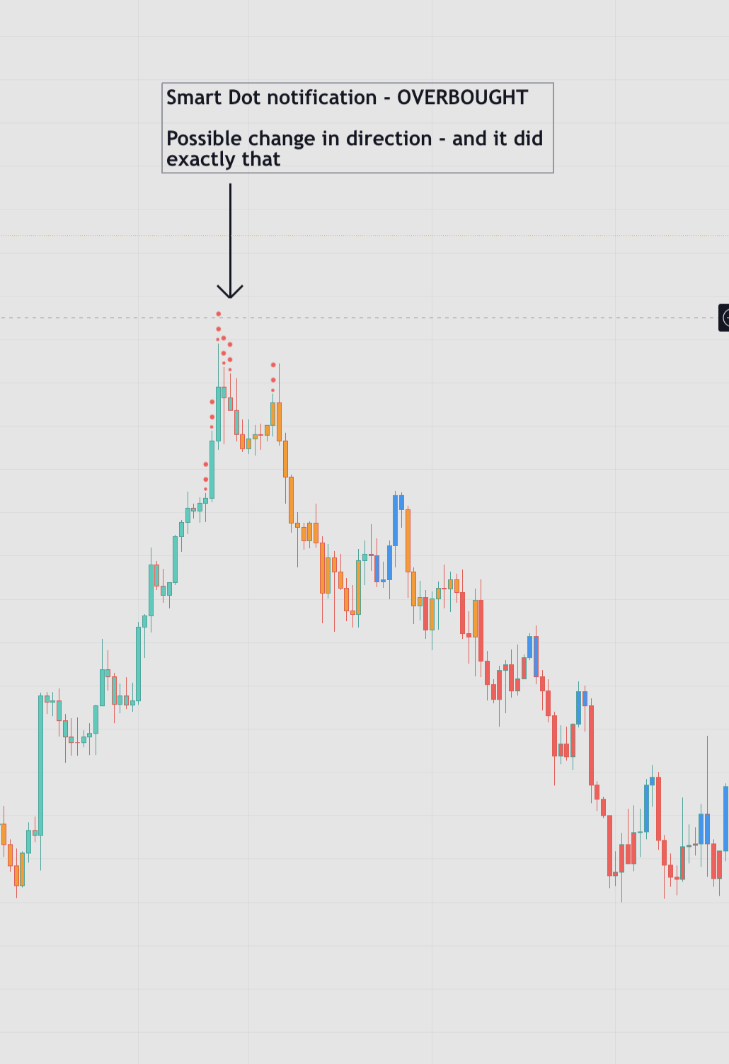 Better Trading Smart Candles